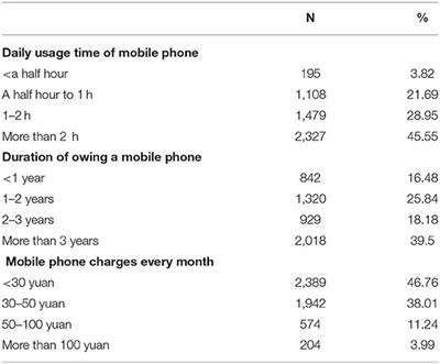 Perceived Academic Stress and Depression: The Mediation Role of Mobile Phone Addiction and Sleep Quality